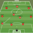 (주)브라이튼 | 모하메드 살라 스쿼드 복귀, 리버풀 vs 브라이튼 후기