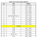 Re: [09/25] SBS 인기가요 사전녹화 / 본방송 참여 명단 안내 이미지