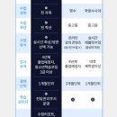 도당중학교 이미지