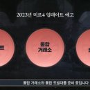 미르 게임동아