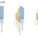김송헤어라인