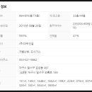 버스정류장(죽전네거리 2) 이미지