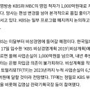 kbs 올해 100억대 적자 .. 프로페지ㆍ인력 감축 추진 이미지