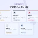 굿모닝주유소 | 대형마트 브랜드별 장단점 비교, PB 주력상품 추천까지 총정리