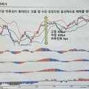 변동성에 대해서 ~ 하루진폭9P이상 옵션매수. 3P이하 옵션 매도 이미지