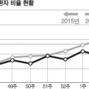 [부산] 설 연휴 끝나자 신종플루 유행조짐 이미지