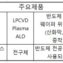 유진화학(주) 네이버블로그