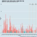 방배대우디오빌 이미지