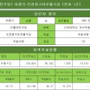 [더불어민주당] 허종식-인천동구미추홀구갑 [전과 1건] 이미지