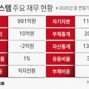 더바이오그룹