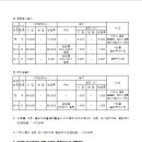 종전부동산 망포지구 도시개발사업