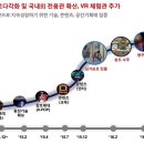 실감