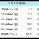 이번달만은 전기계량기 확인을.... 이미지