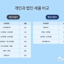 법인알밤