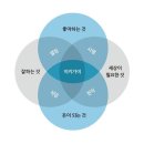 이키가이 - 성동구 뚝섬로 341-18 | 이키가이