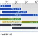 "한국, 2030년대 소형모듈원전 분야 '톱3' 달성 목표" 이미지