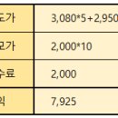 한국15호스팩 상장일 매도 후기_스팩 상승폭 낮아짐