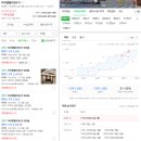 GS25 방화5단지점 | 2026년 유망 분양 미리 보기 5편｜마곡 22억인데 여기는? 래미안 신방화역 엘라비네, 마곡엠벨리 시세와...