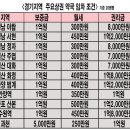 서현약국 이미지