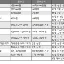 오름메디칼 이미지