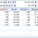 (주)엘피엘 이미지