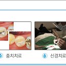 중앙치과의원 이미지