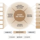 사각지대 지원사업 프로그램 이미지