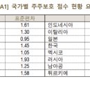 개미종합상사 이미지