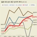 유신종합상사 세계일보