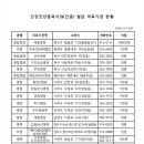 메리놀내과의원 이미지