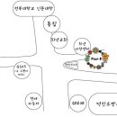 비플레르