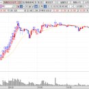 에스와이 메디컬 이미지