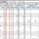 2024년 10월 4일 시간외 특이종목 이미지