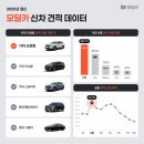 패밀리 카서비스 네이버블로그