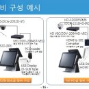 스마트 정보통신 이미지