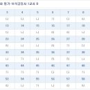 제38회 보석감정사 필기시험 문제 (B형) 이미지