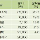 동양바이오파워 이미지