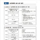 리도자동차정비