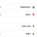 2025 하나은행 코리아컵 준결승 결과 이미지