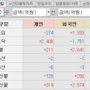 레몬파트너스