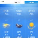 위해&연태 날씨정황(3월31일/월~4월6일/일) 이미지