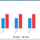 가람9단지남양공인중개사사무소 이미지