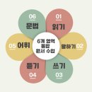 로지영어