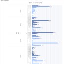 하늘에너지㈜행정타운주유소 | [공공데이터] 전국 세차장 표준 데이터