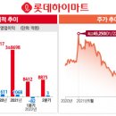 미샤롯데