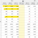 (주)씨엠에스코리아 이미지