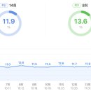 SBS 금토드라마 ＜지옥에서 온 판사＞ 시청률 추이(종영) 이미지