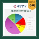 개념상상서초관학원 네이버블로그