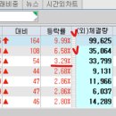 (유)동신건설 이미지