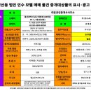 울산태화강법무사 네이버블로그